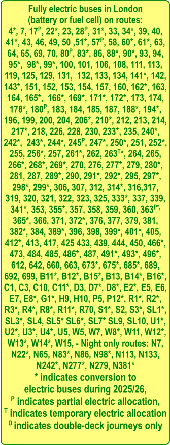 Fully electric buses in London  (battery or fuel cell) on routes: 4*, 7, 17P, 22*, 23, 28P, 31*, 33, 34*, 39, 40, 41*, 43, 46, 49, 50 ,51*, 57P, 58, 60*, 61*, 63, 64, 65, 69, 70, 80P, 83*, 86, 88*, 90*, 93, 94, 95*,  98*, 99*, 100, 101, 106, 108, 111, 113, 119, 125, 129, 131,  132, 133, 134, 141*, 142, 143*, 151, 152, 153, 154, 157, 160, 162*, 163, 164, 165*,  166*, 169*, 171*, 172*, 173, 174, 178*, 180P, 183, 184, 185, 187, 188*, 194*, 196, 199, 200, 204, 206*, 210*, 212, 213, 214, 217*, 218, 226, 228, 230, 233*, 235, 240*, 242*,  243*, 244*, 245P, 247*, 250*, 251, 252*, 255, 256*, 257, 261*, 262, 263T*, 264, 265, 266*, 268*, 269*, 270, 276, 277*, 279, 280*, 281, 287, 289*, 290, 291*, 292*, 295, 297*, 298*, 299*, 306, 307, 312, 314*, 316,317,  319, 320, 321, 322, 323, 325, 333*, 337, 339, 341*, 353, 355*, 357, 358, 359, 360, 363P*,  365*, 366, 371, 372*, 376, 377, 379, 381, 382*, 384, 389*, 396, 398, 399*, 401*, 405, 412*, 413, 417, 425 433, 439, 444, 450, 466*, 473, 484, 485, 486*, 487, 491*, 493*, 496*,  612, 642, 660, 663, 673*, 675*, 685*, 689,  692, 699, B11*, B12*, B15*, B13, B14*, B16*, C1, C3, C10, C11*, D3, D7*, D8*, E2*, E5, E6, E7, E8*, G1*, H9, H10, P5, P12*, R1*, R2*, R3*, R4*, R8*, R11*, R70, S1*, S2, S3*, SL1*, SL3*, SL4, SL5* SL6*, SL7* SL9, SL10, U1*, U2*, U3*, U4*, U5, W5, W7, W8*, W11, W12*, W13*, W14*, W15, - Night only routes: N7, N22*, N65, N83*, N86, N98*, N113, N133, N242*, N277*, N279, N381* * indicates conversion to  electric buses during 2025/26, P indicates partial electric allocation, T indicates temporary electric allocation D indicates double-deck journeys only