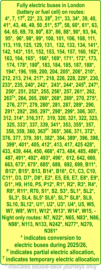 Fully electric buses in London  (battery or fuel cell) on routes: 4*, 7, 17P, 22*, 23, 28P, 31*, 33, 34*, 39, 40, 41*, 43, 46, 49, 50 ,51*, 57P, 58, 60*, 61*, 63, 64, 65, 69, 70, 80P, 83*, 86, 88*, 90*, 93, 94, 95*,  96*, 98*, 99*, 100, 101, 106, 108, 111, 113, 119, 125, 129, 131,  132, 133, 134, 141*, 142, 143*, 151, 152, 153, 154, 157, 160, 162*, 163, 164, 165*,  166*, 169*, 171*, 172*, 173, 174, 178*, 180P, 183, 184, 185, 187, 188*, 194*, 196, 199, 200, 204, 205*, 206*, 210*, 212, 213, 214, 217*, 218, 226, 228, 229*, 230, 233*, 235, 240*, 242*,  243*, 244*, 245P, 247*, 250*, 251, 252*, 255, 256*, 257, 261*, 262, 263T*, 264, 265, 266*, 268*, 269*, 270, 275*, 276, 277*, 279, 280*, 281, 287, 289*, 290, 291*, 292*, 295, 297*, 298*, 299*, 306, 307, 312, 314*, 316,317,  319, 320, 321, 322, 323, 325, 333*, 337, 339, 341*, 353, 355*, 357, 358, 359, 360, 363P*,  365*, 366, 371, 372*, 376, 377, 379, 381, 382*, 384, 389*, 396, 398, 399*, 401*, 405, 412*, 413, 417, 425 428*, 433, 439, 444, 450, 466*, 473, 484, 485, 486*, 487, 491*, 492*, 493*, 496*,  612, 642, 660, 663, 673*, 675*, 685*, 689,  692, 699, B11*, B12*, B15*, B13, B14*, B16*, C1, C3, C10, C11*, D3, D7*, D8*, E2*, E5, E6, E7, E8*, E9*, G1*, H9, H10, P5, P12*, R1*, R2*, R3*, R4*, R8*, R11*, R70, S1*, S2, S3*, SL1*, SL2*, SL3*, SL4, SL5* SL6*, SL7* SL8*, SL9, SL10, SL12*, U1*, U2*, U3*, U4*, U5, W5, W7, W8*, W11, W12*, W13*, W14*, W15, - Night only routes: N7, N22*, N65, N83*, N86, N98*, N113, N133, N242*, N277*, N279, N381* * indicates conversion to  electric buses during 2025/26, P indicates partial electric allocation, T indicates temporary electric allocation D indicates double-deck journeys only
