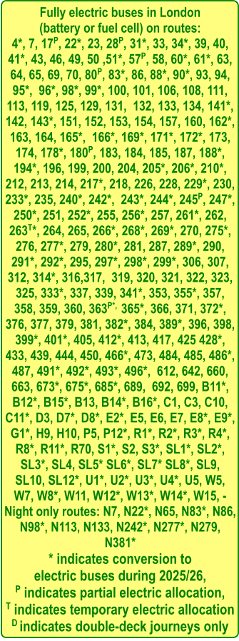 Fully electric buses in London  (battery or fuel cell) on routes: 4*, 7, 17P, 22*, 23, 28P, 31*, 33, 34*, 39, 40, 41*, 43, 46, 49, 50 ,51*, 57P, 58, 60*, 61*, 63, 64, 65, 69, 70, 80P, 83*, 86, 88*, 90*, 93, 94, 95*,  96*, 98*, 99*, 100, 101, 106, 108, 111, 113, 119, 125, 129, 131,  132, 133, 134, 141*, 142, 143*, 151, 152, 153, 154, 157, 160, 162*, 163, 164, 165*,  166*, 169*, 171*, 172*, 173, 174, 178*, 180P, 183, 184, 185, 187, 188*, 194*, 196, 199, 200, 204, 205*, 206*, 210*, 212, 213, 214, 217*, 218, 226, 228, 229*, 230, 233*, 235, 240*, 242*,  243*, 244*, 245P, 247*, 250*, 251, 252*, 255, 256*, 257, 261*, 262, 263T*, 264, 265, 266*, 268*, 269*, 270, 275*, 276, 277*, 279, 280*, 281, 287, 289*, 290, 291*, 292*, 295, 297*, 298*, 299*, 306, 307, 312, 314*, 316,317,  319, 320, 321, 322, 323, 325, 333*, 337, 339, 341*, 353, 355*, 357, 358, 359, 360, 363P*,  365*, 366, 371, 372*, 376, 377, 379, 381, 382*, 384, 389*, 396, 398, 399*, 401*, 405, 412*, 413, 417, 425 428*, 433, 439, 444, 450, 466*, 473, 484, 485, 486*, 487, 491*, 492*, 493*, 496*,  612, 642, 660, 663, 673*, 675*, 685*, 689,  692, 699, B11*, B12*, B15*, B13, B14*, B16*, C1, C3, C10, C11*, D3, D7*, D8*, E2*, E5, E6, E7, E8*, E9*, G1*, H9, H10, P5, P12*, R1*, R2*, R3*, R4*, R8*, R11*, R70, S1*, S2, S3*, SL1*, SL2*, SL3*, SL4, SL5* SL6*, SL7* SL8*, SL9, SL10, SL12*, U1*, U2*, U3*, U4*, U5, W5, W7, W8*, W11, W12*, W13*, W14*, W15, - Night only routes: N7, N22*, N65, N83*, N86, N98*, N113, N133, N242*, N277*, N279, N381* * indicates conversion to  electric buses during 2025/26, P indicates partial electric allocation, T indicates temporary electric allocation D indicates double-deck journeys only