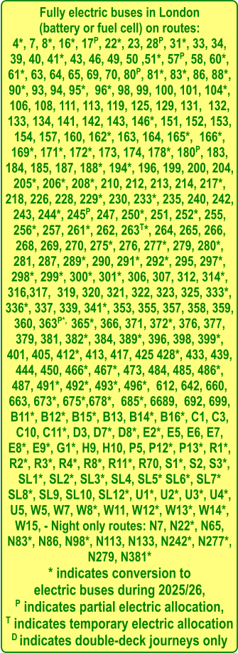 Fully electric buses in London  (battery or fuel cell) on routes: 4*, 7, 8*, 16*, 17P, 22*, 23, 28P, 31*, 33, 34, 39, 40, 41*, 43, 46, 49, 50 ,51*, 57P, 58, 60*, 61*, 63, 64, 65, 69, 70, 80P, 81*, 83*, 86, 88*, 90*, 93, 94, 95*,  96*, 98, 99, 100, 101, 104*, 106, 108, 111, 113, 119, 125, 129, 131,  132, 133, 134, 141, 142, 143, 146*, 151, 152, 153, 154, 157, 160, 162*, 163, 164, 165*,  166*, 169*, 171*, 172*, 173, 174, 178*, 180P, 183, 184, 185, 187, 188*, 194*, 196, 199, 200, 204, 205*, 206*, 208*, 210, 212, 213, 214, 217*, 218, 226, 228, 229*, 230, 233*, 235, 240, 242,  243, 244*, 245P, 247, 250*, 251, 252*, 255, 256*, 257, 261*, 262, 263T*, 264, 265, 266, 268, 269, 270, 275*, 276, 277*, 279, 280*, 281, 287, 289*, 290, 291*, 292*, 295, 297*, 298*, 299*, 300*, 301*, 306, 307, 312, 314*, 316,317,  319, 320, 321, 322, 323, 325, 333*, 336*, 337, 339, 341*, 353, 355, 357, 358, 359, 360, 363P*,  365*, 366, 371, 372*, 376, 377, 379, 381, 382*, 384, 389*, 396, 398, 399*, 401, 405, 412*, 413, 417, 425 428*, 433, 439, 444, 450, 466*, 467*, 473, 484, 485, 486*, 487, 491*, 492*, 493*, 496*,  612, 642, 660, 663, 673*, 675*,678*,  685*, 6689,  692, 699, B11*, B12*, B15*, B13, B14*, B16*, C1, C3, C10, C11*, D3, D7*, D8*, E2*, E5, E6, E7, E8*, E9*, G1*, H9, H10, P5, P12*, P13*, R1*, R2*, R3*, R4*, R8*, R11*, R70, S1*, S2, S3*, SL1*, SL2*, SL3*, SL4, SL5* SL6*, SL7* SL8*, SL9, SL10, SL12*, U1*, U2*, U3*, U4*, U5, W5, W7, W8*, W11, W12*, W13*, W14*, W15, - Night only routes: N7, N22*, N65, N83*, N86, N98*, N113, N133, N242*, N277*, N279, N381* * indicates conversion to  electric buses during 2025/26, P indicates partial electric allocation, T indicates temporary electric allocation D indicates double-deck journeys only