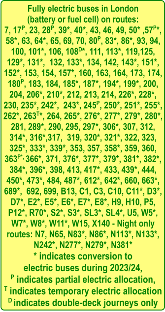 Fully electric buses in London  (battery or fuel cell) on routes: 7, 17P, 23, 28P, 39*, 40*, 43, 46, 49, 50* ,57P*, 58*, 63, 64*, 65, 69, 70, 80P, 83*, 86*, 93, 94, 100, 101*, 106, 108D*, 111, 113*, 119,125, 129*, 131*,  132, 133*, 134, 142, 143*, 151*, 152*, 153, 154, 157*, 160, 163, 164, 173, 174, 180P, 183, 184, 185*, 187*, 194*, 199*, 200, 204, 206*, 210*, 212, 213, 214, 226*, 228*, 230, 235*, 242*,  243*, 245P, 250*, 251*, 255*, 262*, 263T*, 264, 265*, 276*, 277*, 279*, 280*, 281, 289*, 290, 295, 297*, 306*, 307, 312, 314*, 316*,317,  319, 320*, 321*, 322, 323, 325*, 333*, 339*, 353, 357, 358*, 359, 360, 363P*, 366*, 371, 376*, 377*, 379*, 381*, 382*, 384*, 396*, 398, 413, 417*, 433, 439*, 444, 450*, 473*, 484, 487*, 612*, 642*, 660, 663*, 689*,  692, 699, B13, C1, C3, C10, C11*, D3*, D7*, E2*, E5*, E6*, E7*, E8*, H9, H10, P5, P12*, R70*, S2*, S3*, SL3*, SL4*, U5, W5*, W7*, W8*, W11*, W15, X140 - Night only routes: N7, N65, N83*, N86*, N113*, N133*, N242*, N277*, N279*, N381* * indicates conversion to  electric buses during 2023/24, P indicates partial electric allocation, T indicates temporary electric allocation D indicates double-deck journeys only
